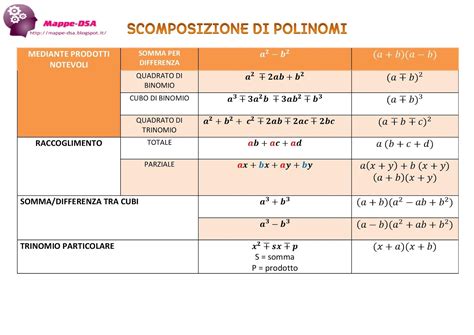 scomposizione .